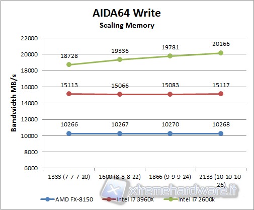 aida64_write