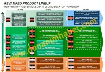 nuova_roadmap_amd