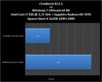 cinebench