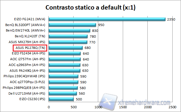 Contrasto default