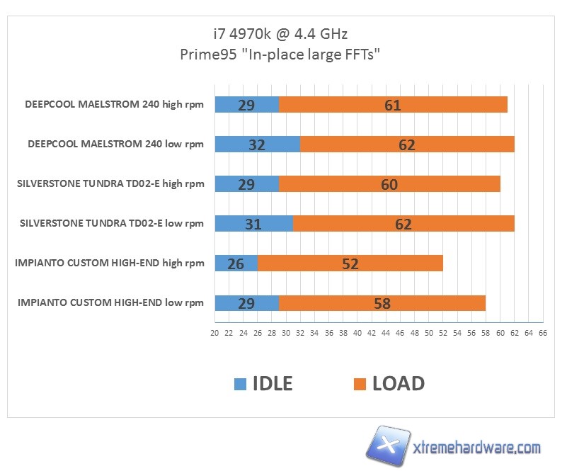 deepcool maelstrom test 01