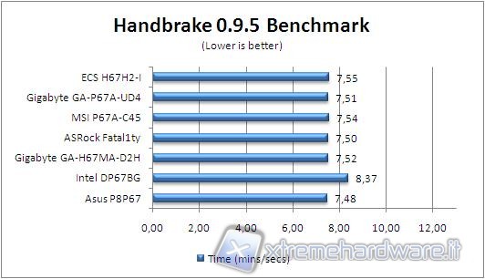 handbrake