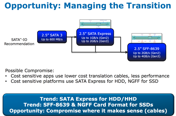 Sata express diagramma 04