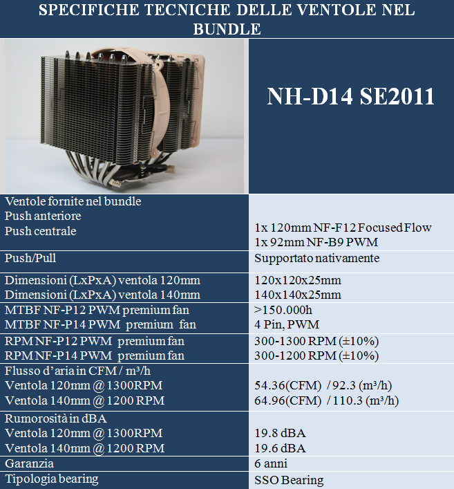 specifiche ventole nh-d14