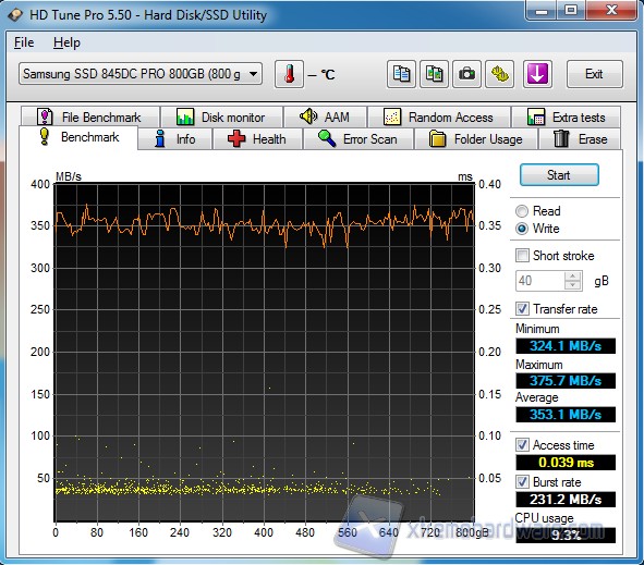 HD Tune write